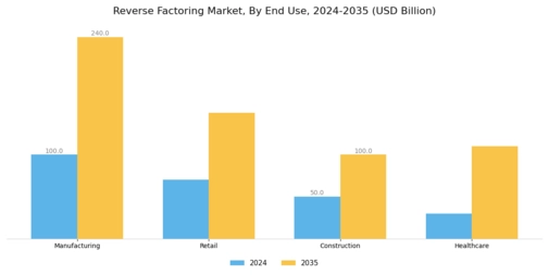 Reverse Factoring Market Segment Image 1