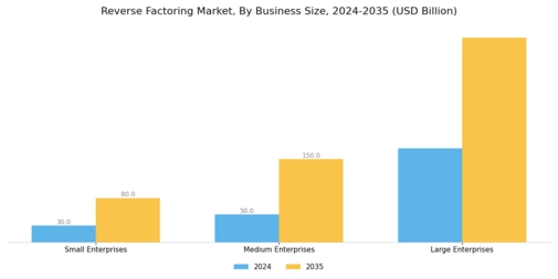 Reverse Factoring Market Segment Image 2