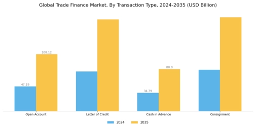 Trade Finance Market Segment Image 3