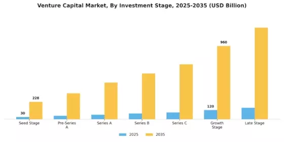 Venture Capital Market Segment Image 0