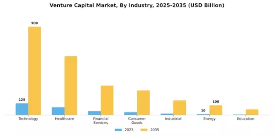 Venture Capital Market Segment Image 1