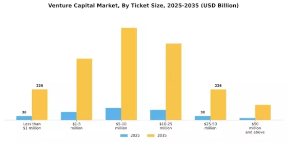 Venture Capital Market Segment Image 2