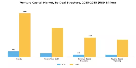 Venture Capital Market Segment Image 4