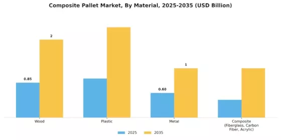 Composite Pallet Market Segment Image 0