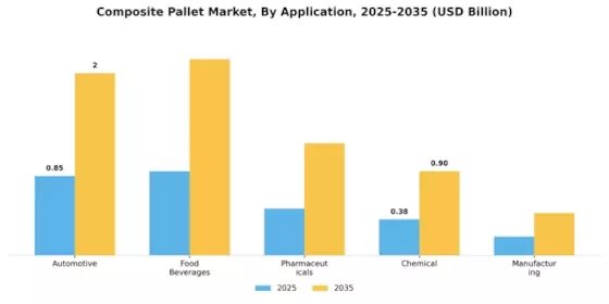 Composite Pallet Market Segment Image 2