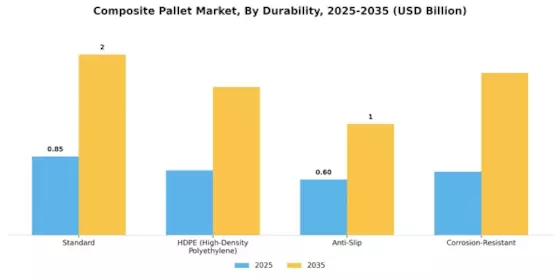 Composite Pallet Market Segment Image 4