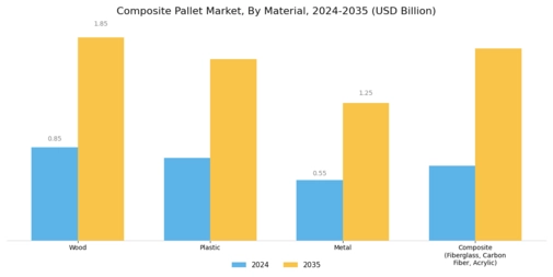 Composite Pallet Market Segment Image 0
