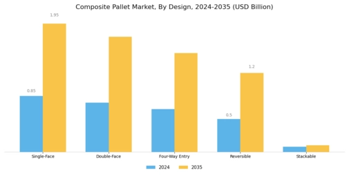 Composite Pallet Market Segment Image 1