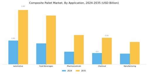 Composite Pallet Market Segment Image 2
