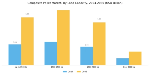 Composite Pallet Market Segment Image 3