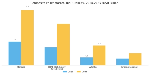 Composite Pallet Market Segment Image 4