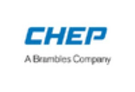 Composite Pallet Market key player