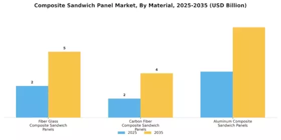 Composite Sandwich Panel Market Segment Image 1