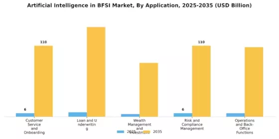 Artificial Intelligence In Bfsi Market Segment Image 1