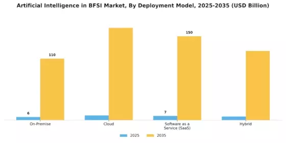 Artificial Intelligence In Bfsi Market Segment Image 2