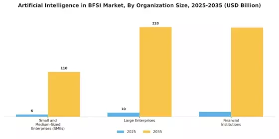 Artificial Intelligence In Bfsi Market Segment Image 4