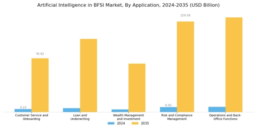 Artificial Intelligence In Bfsi Market Segment Image 1