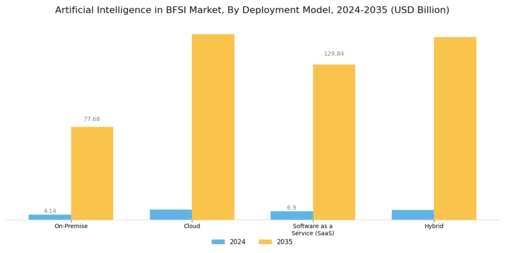Artificial Intelligence In Bfsi Market Segment Image 2