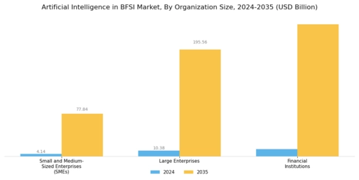 Artificial Intelligence In Bfsi Market Segment Image 4