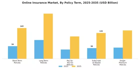 Online Insurance Market Segment Image 2