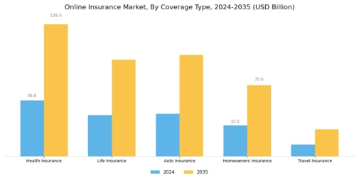 Online Insurance Market Segment Image 0