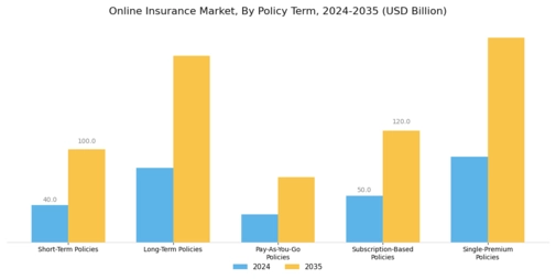 Online Insurance Market Segment Image 2