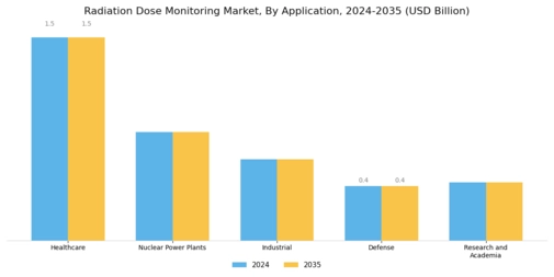 Radiation Dose Monitoring Market Segment Image 1
