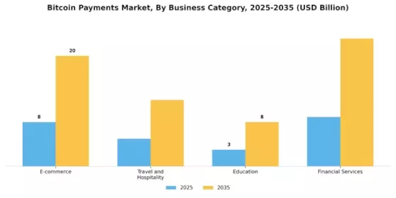 Bitcoin Payments Market Segment Image 2