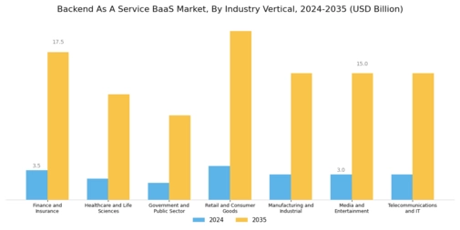 Backend As A Service Market Segment Image 2