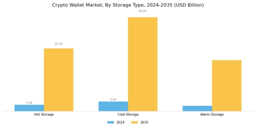 Crypto Wallet Market Segment Image 0