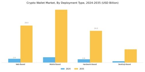 Crypto Wallet Market Segment Image 3