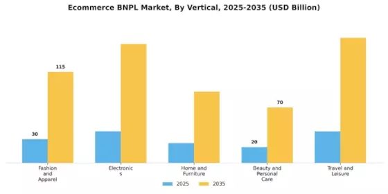 Ecommerce Bnpl Market Segment Image 2