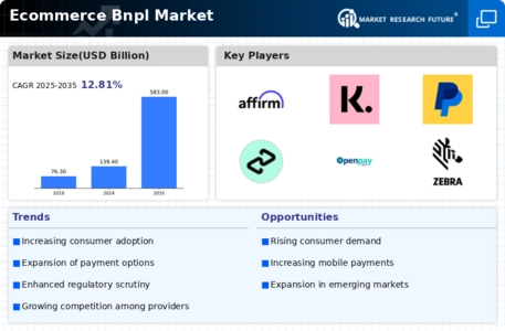 Ecommerce Bnpl Market Infographic