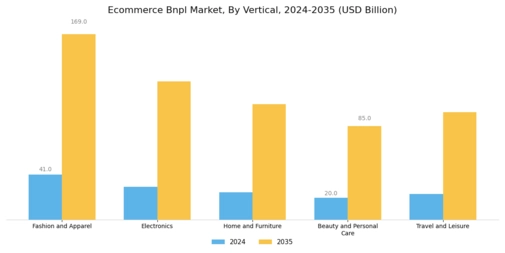 Ecommerce Bnpl Market Segment Image 2