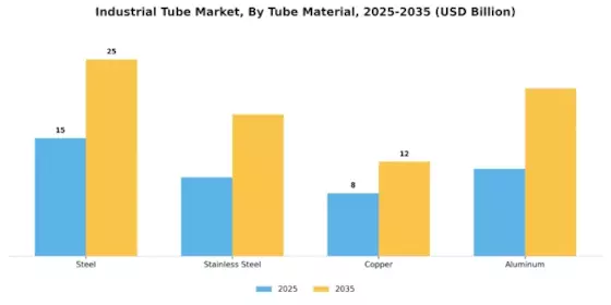 Industrial Tube Market Segment Image 0
