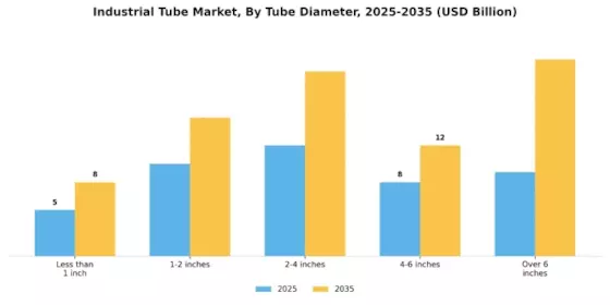 Industrial Tube Market Segment Image 1