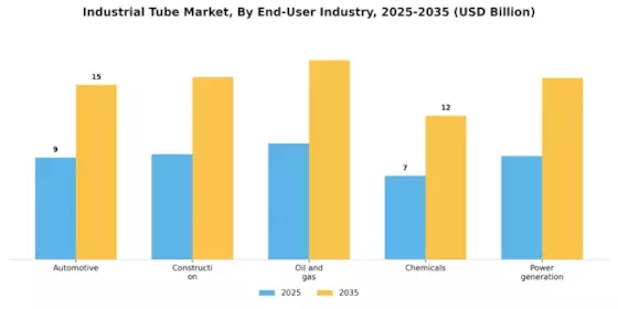 Industrial Tube Market Segment Image 4