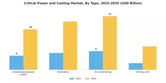 Critical power cooling Market Segment Image 0