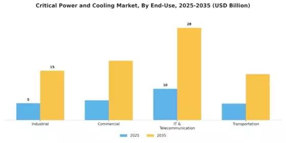 Critical power cooling Market Segment Image 1
