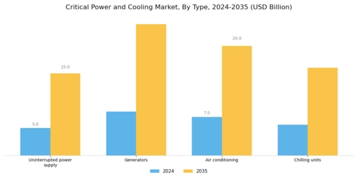 Critical power cooling Market Segment Image 0