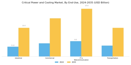 Critical power cooling Market Segment Image 1