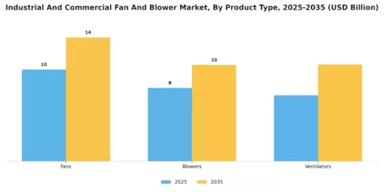 Industrial Commercial Fan And Blower Market Segment Image 0