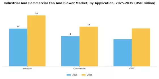 Industrial Commercial Fan And Blower Market Segment Image 1