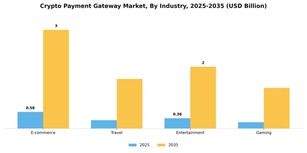Crypto Payment Gateway Market Segment Image 2