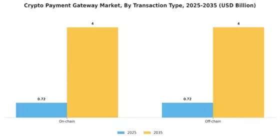 Crypto Payment Gateway Market Segment Image 0
