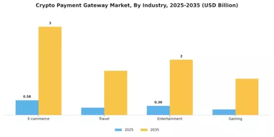 Crypto Payment Gateway Market Segment Image 2