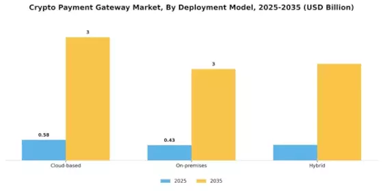 Crypto Payment Gateway Market Segment Image 3