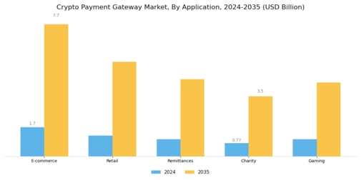 Crypto Payment Gateway Market Segment Image 0