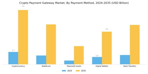 Crypto Payment Gateway Market Segment Image 1