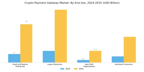 Crypto Payment Gateway Market Segment Image 2